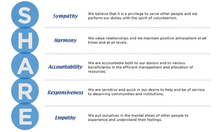 DNDMFI Core Values